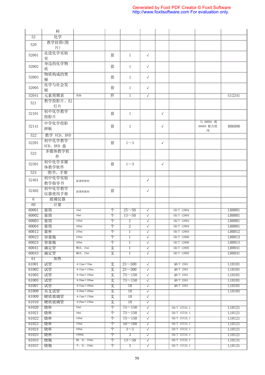 中学化学教学仪器设备配备标_第3页