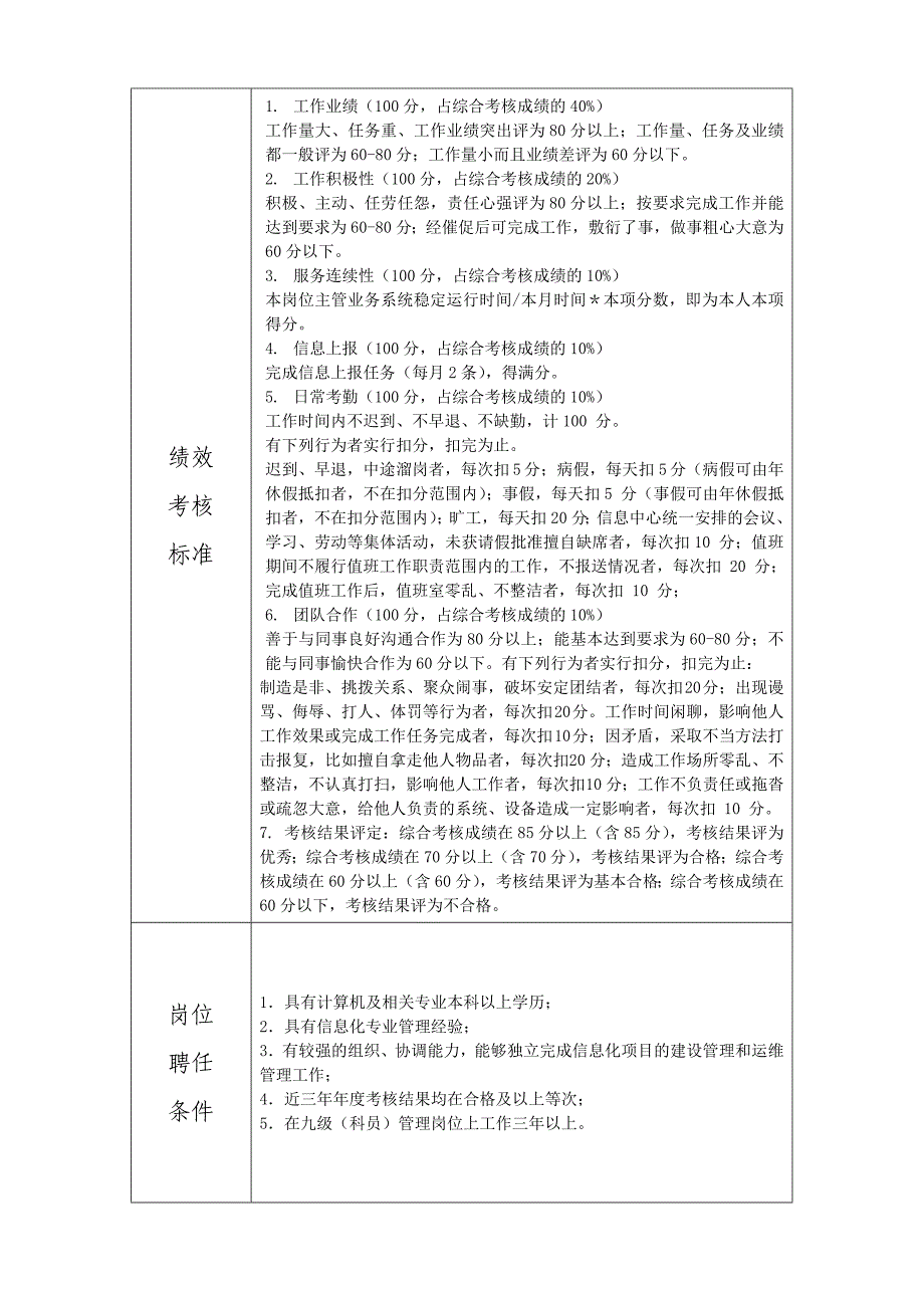 宣武区事业单位岗位说明书_第4页