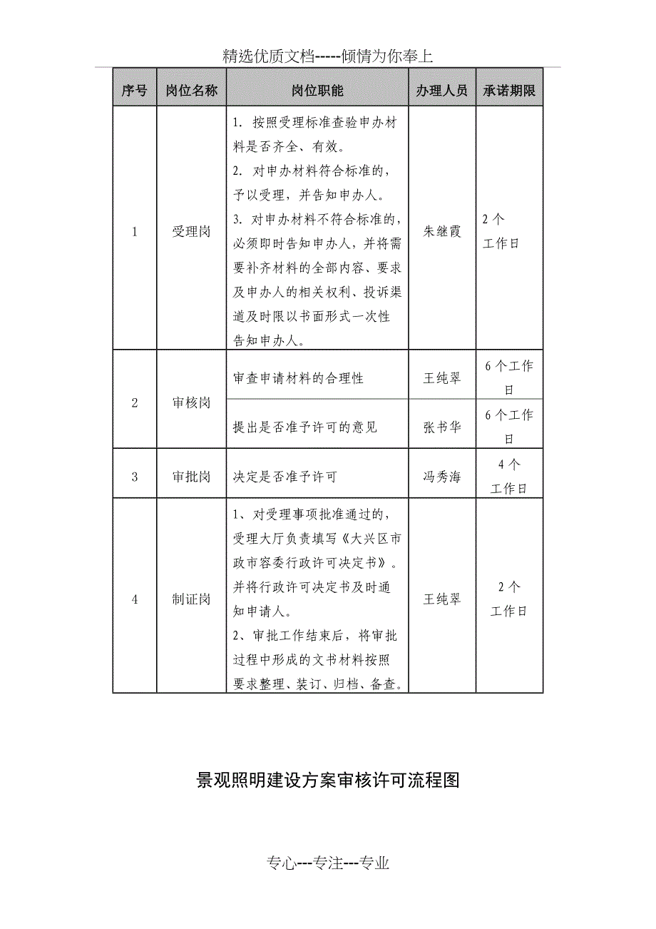 政务服务事项内容信息表_第3页