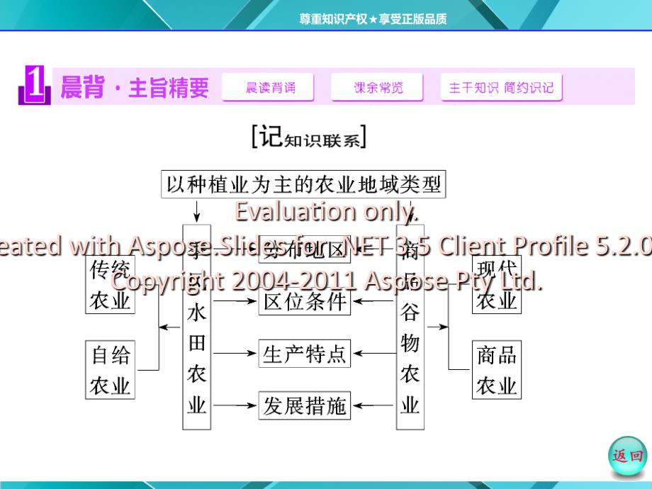 种以植业为主的农业地域类型.ppt_第3页