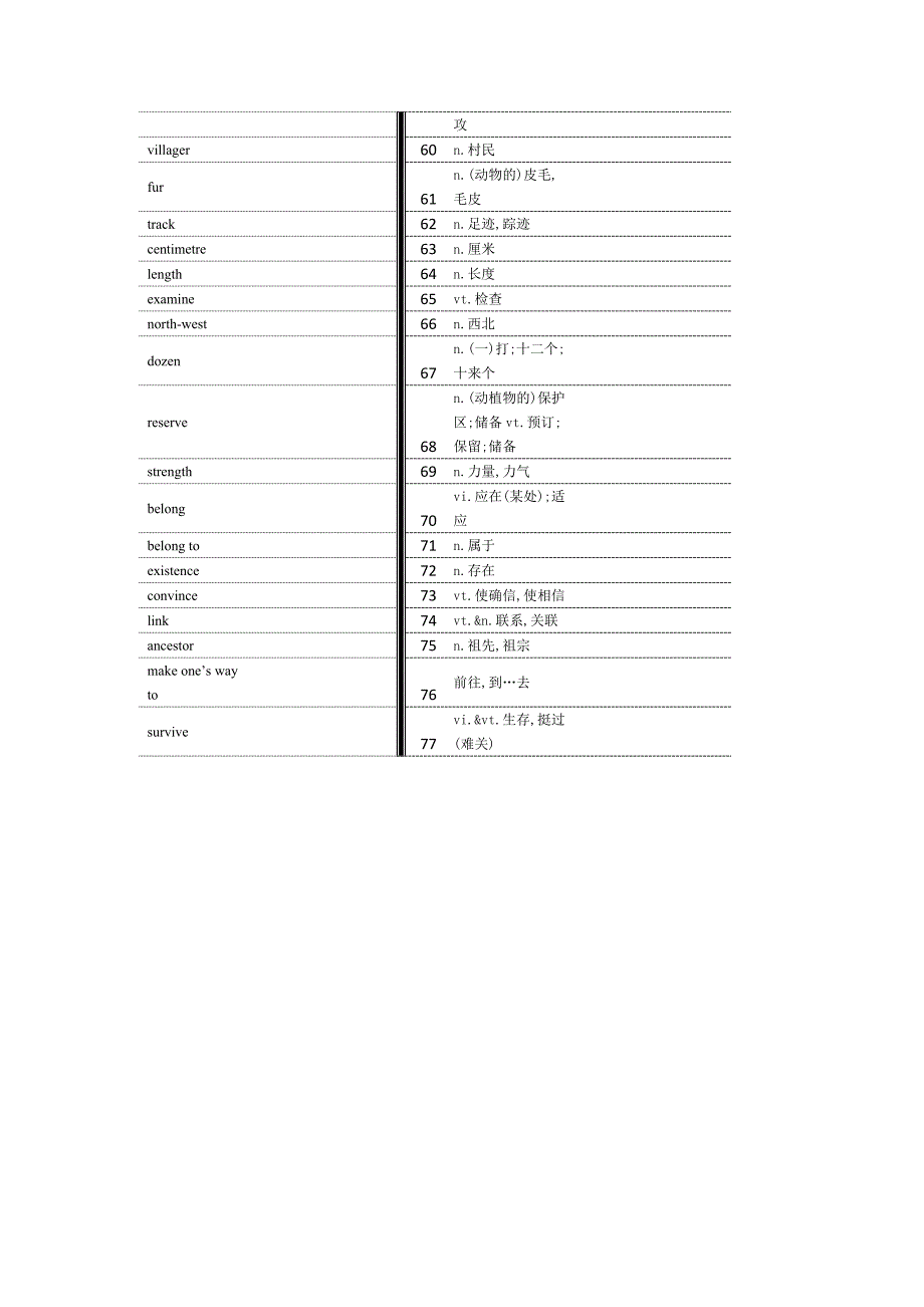 江苏译林版高中英语模块2单词默写版.doc_第3页
