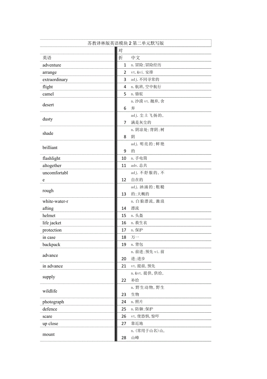 江苏译林版高中英语模块2单词默写版.doc_第4页