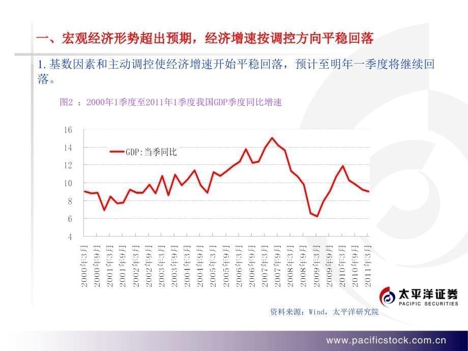 研究报告太平洋证券从宏观经济角度看年下半年证券市场变化_第5页