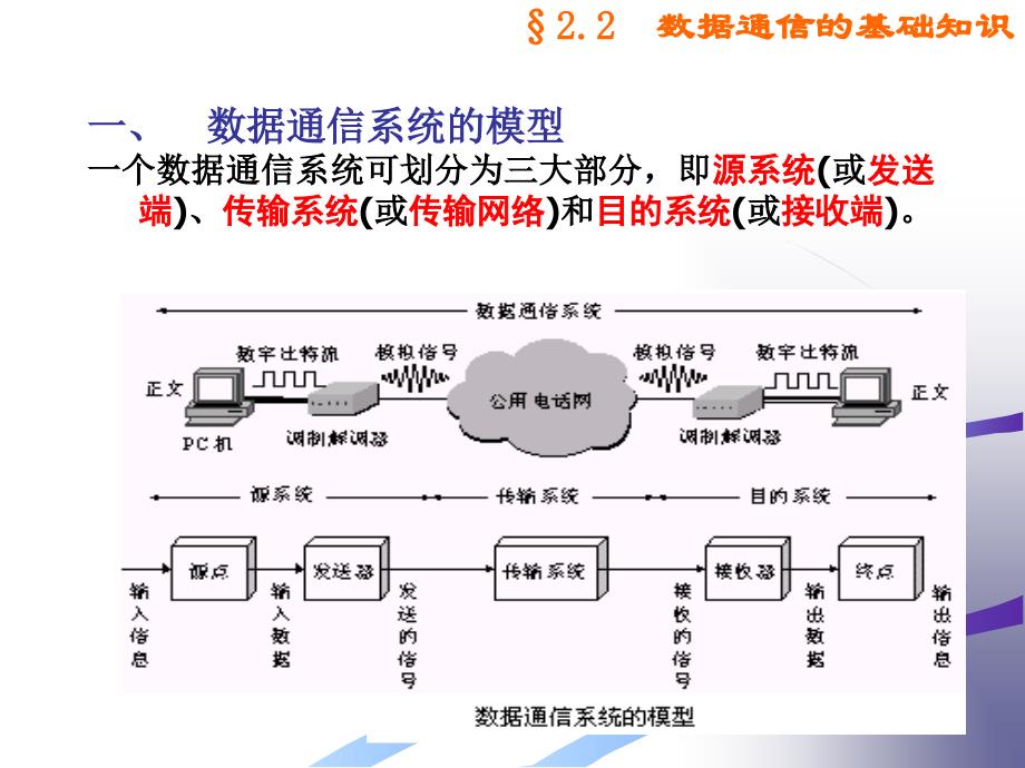 02计算机网络第2章 物理层_第4页