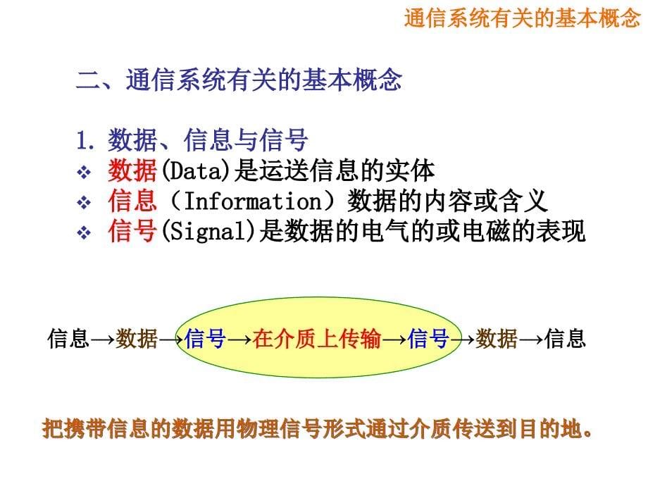 02计算机网络第2章 物理层_第5页