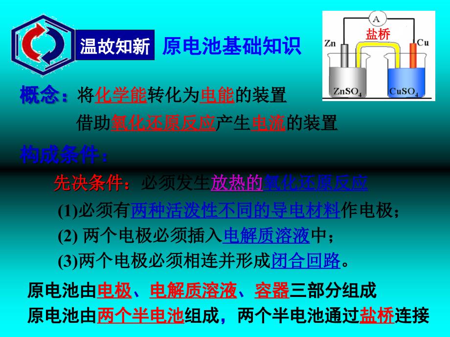 《原电池工作原理》PPT课件_第4页