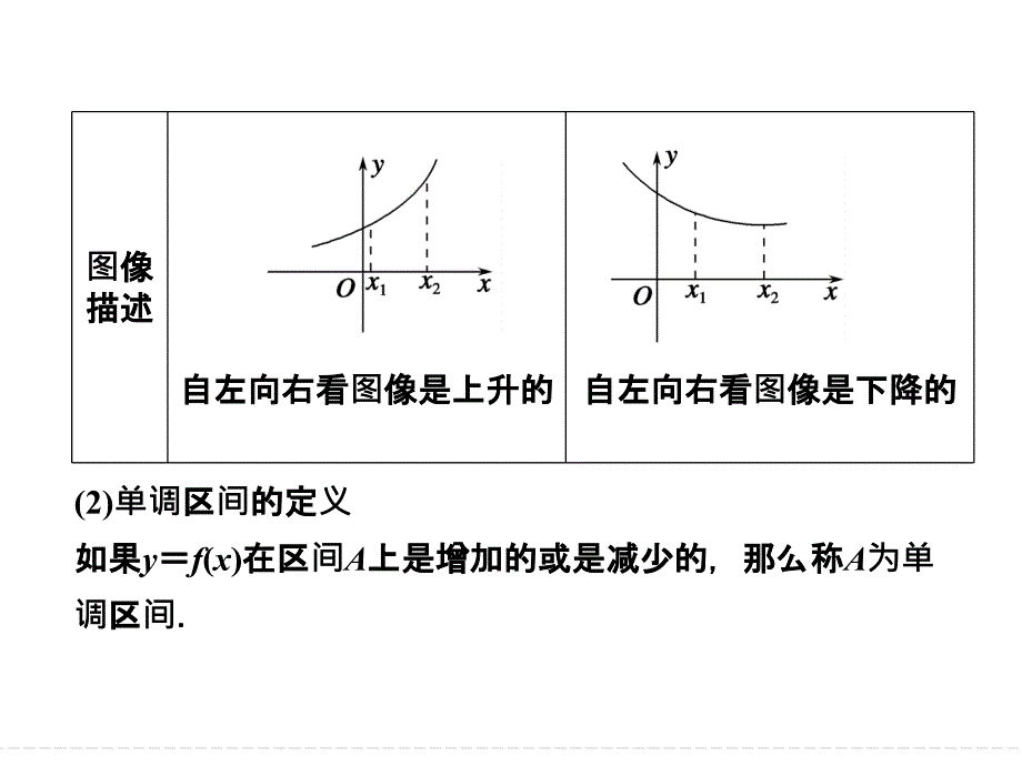 高中数学必修一第2讲函数的单调最值及奇偶性_第3页