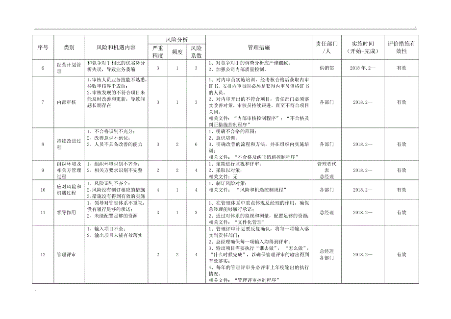 风险和机遇评估分析表_第2页