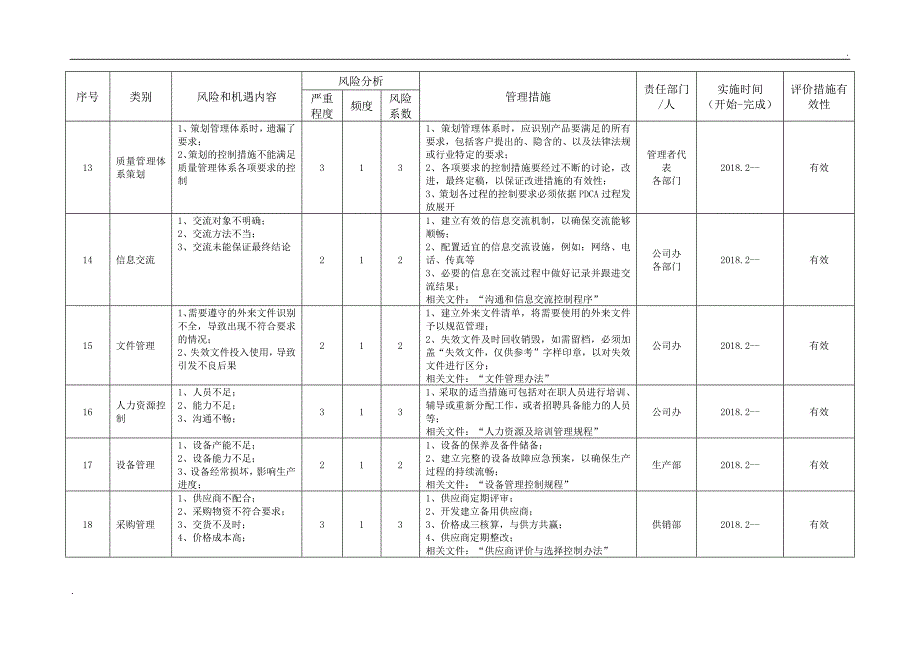 风险和机遇评估分析表_第3页