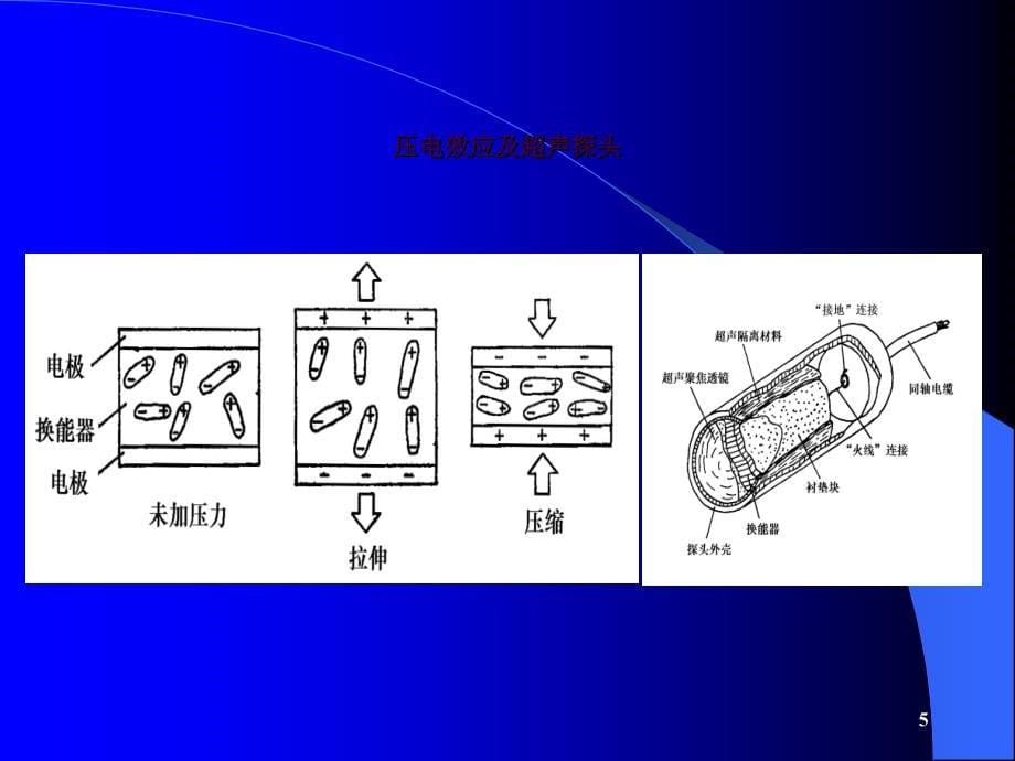 超声知识ppt课件_第5页