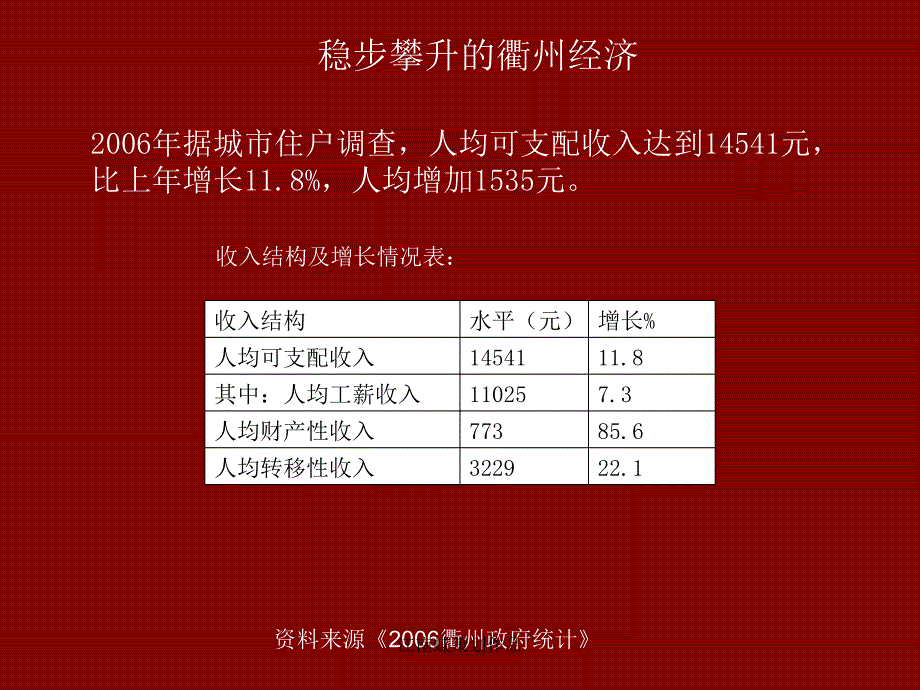 衢州市商业街项目提案_第4页