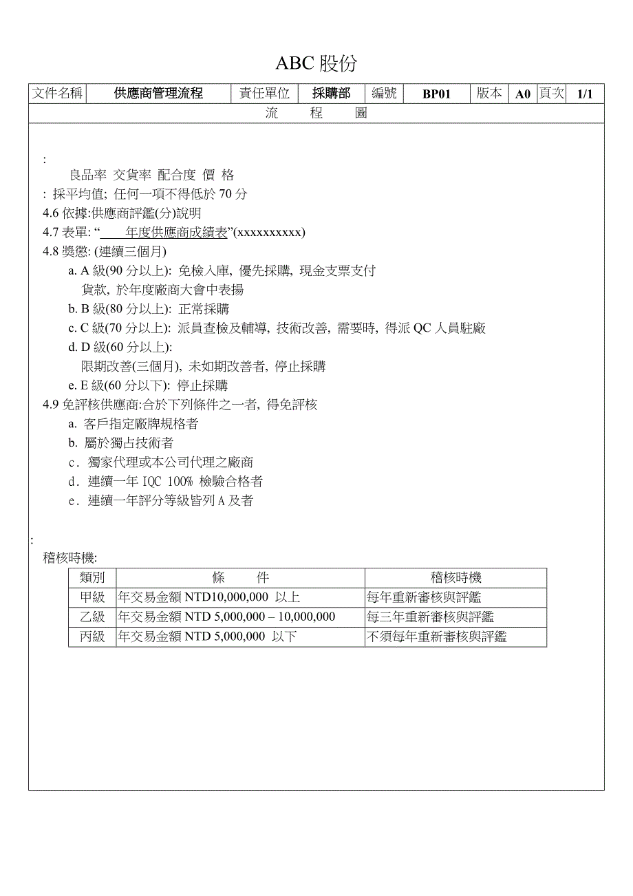 供应商管理流程-1_第2页