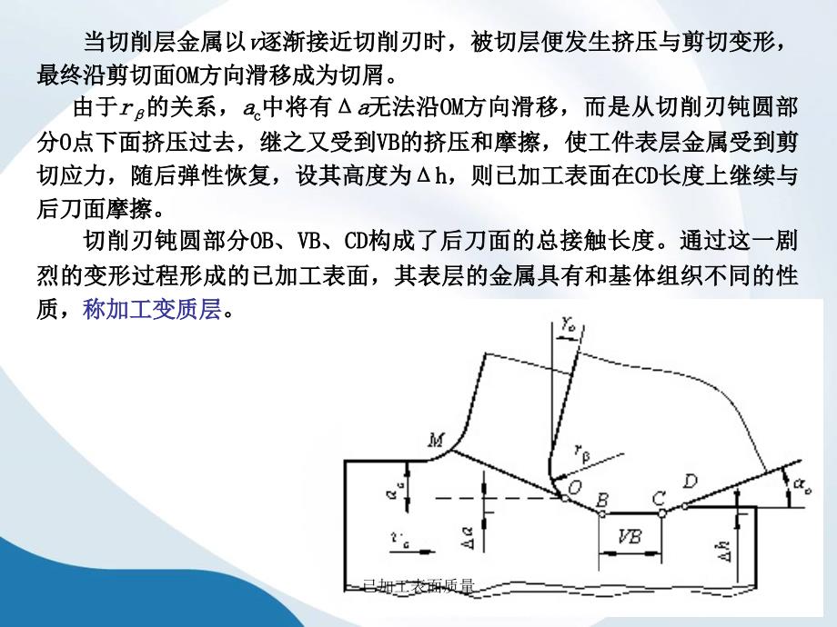 已加工表面质量课件_第4页