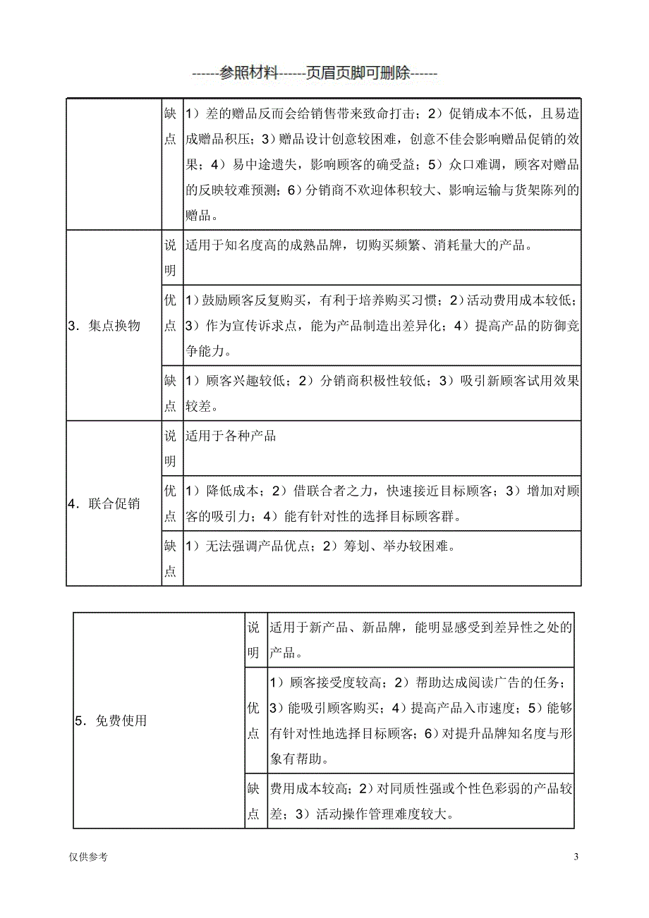 终端促销活动类型【参考模板】_第3页