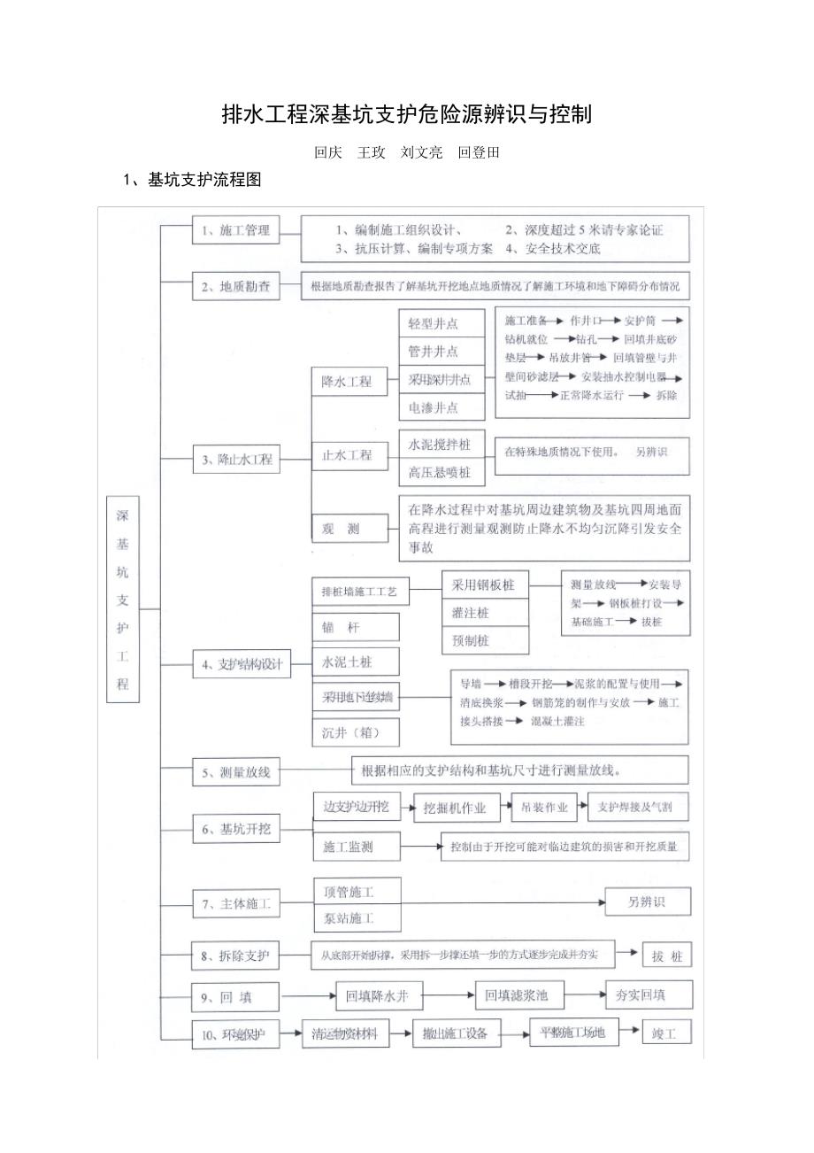 排水工程深基坑支护危险源辨识与控制_第1页