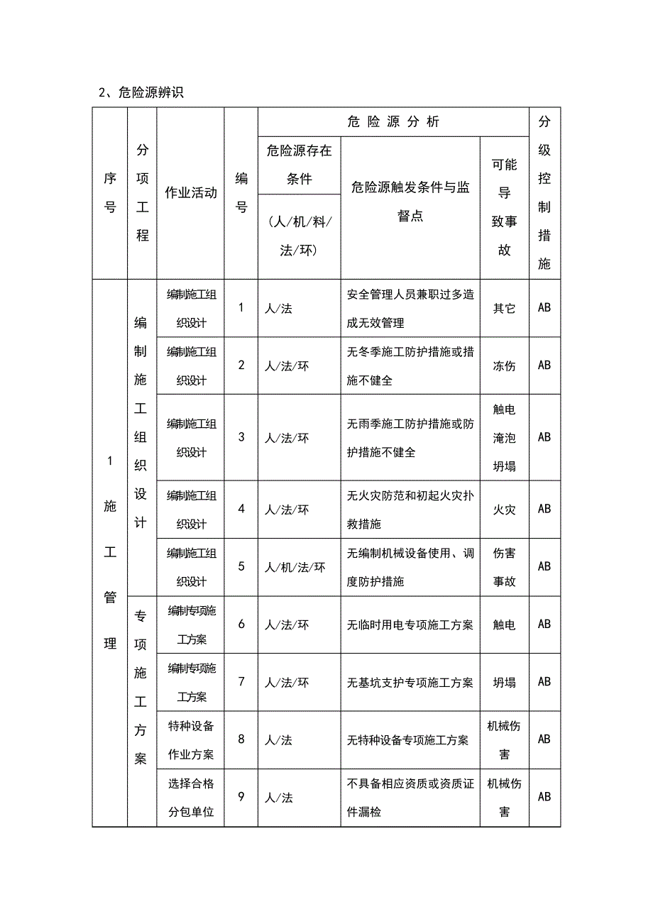 排水工程深基坑支护危险源辨识与控制_第2页