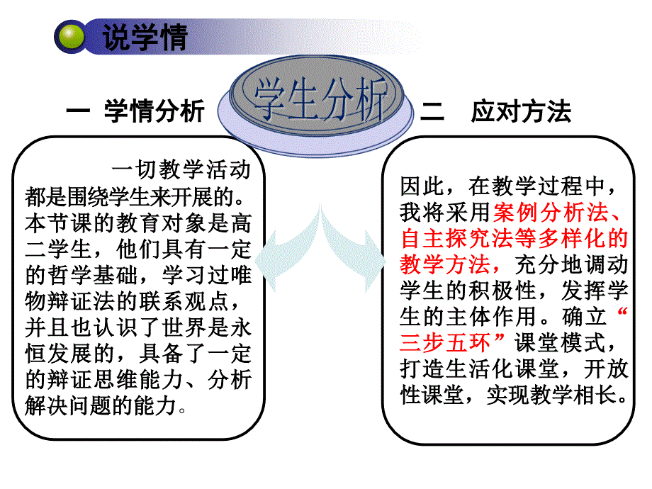 〔人教课标版〕用发展的观点看问题-教学ppt课件25(说课)_第4页