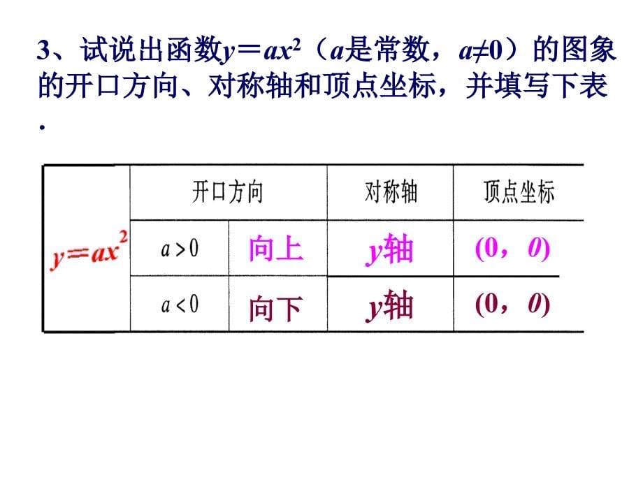 二次函数的图象和性质课件(3)_第5页