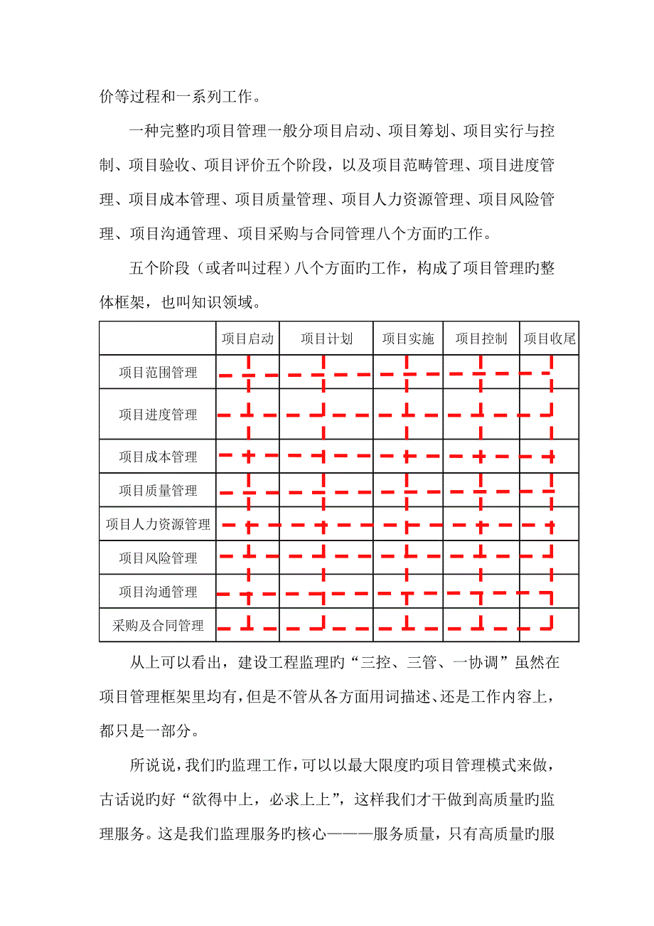 如何以专项项目管理的模式做好建设关键工程监理工作_第4页