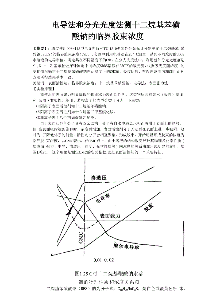 电导法和分光光度法测十二烷基苯磺酸钠的临界胶束浓度_第1页