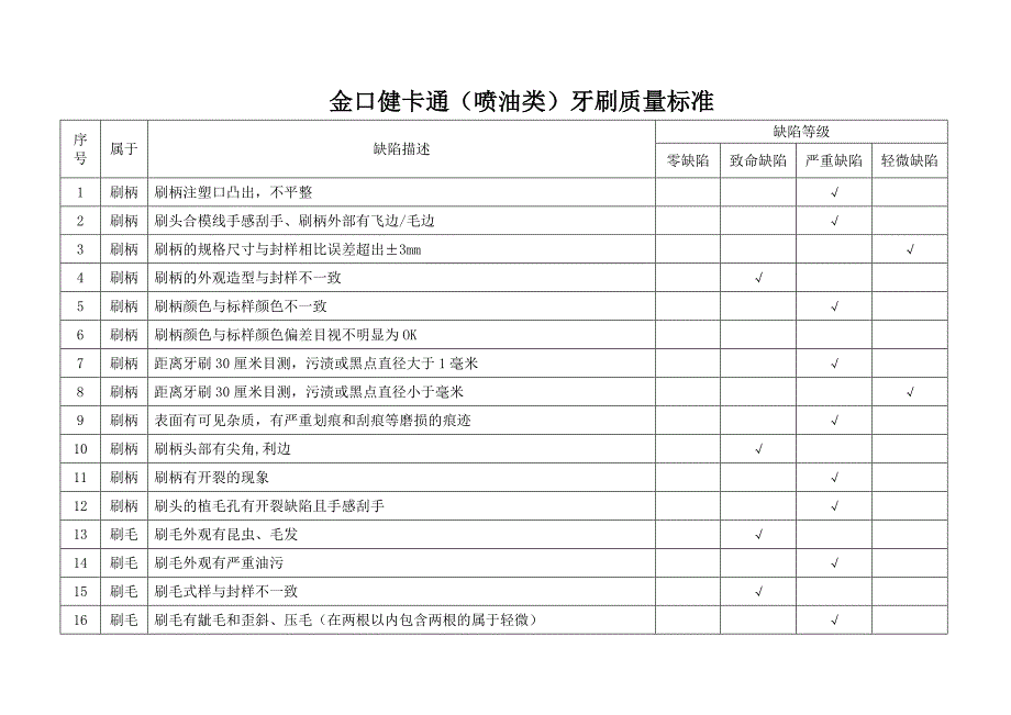 喷油卡通牙刷质量标准_第1页