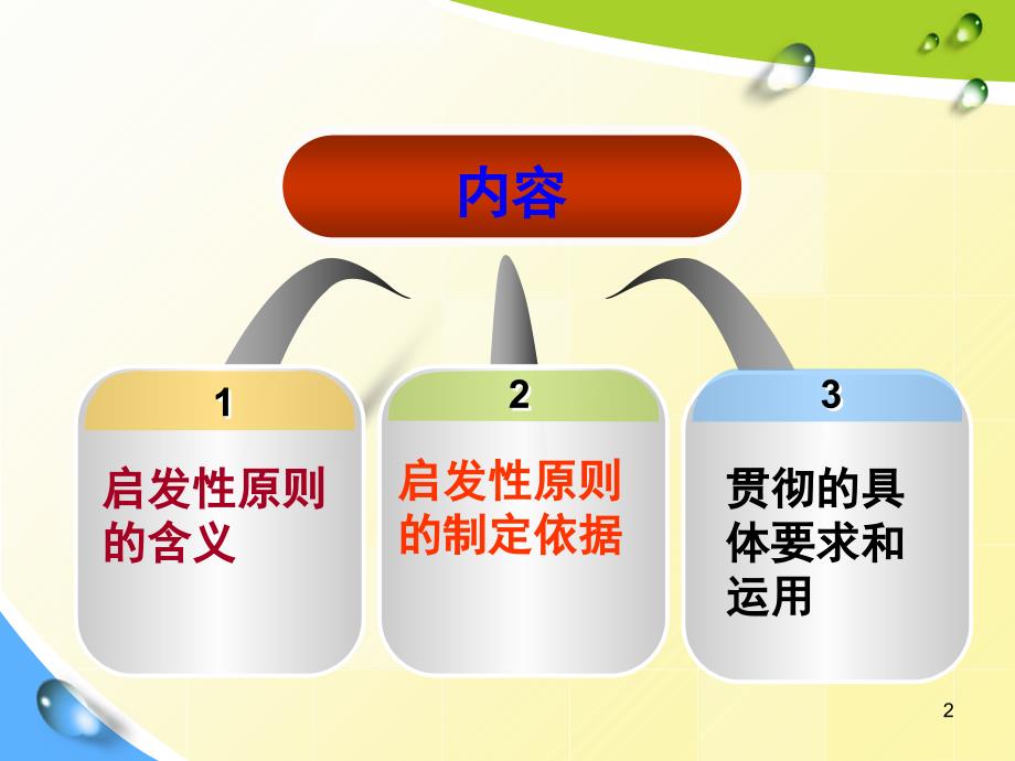 教育学启发性原则分享课件_第2页