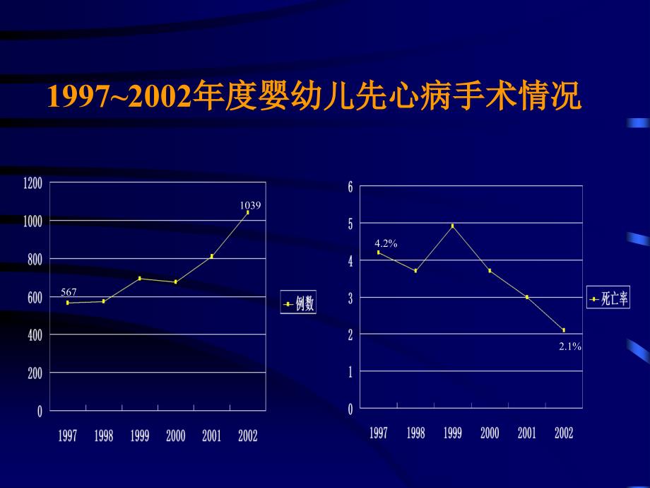 医院婴幼儿先天性心脏病术后恢复_第2页