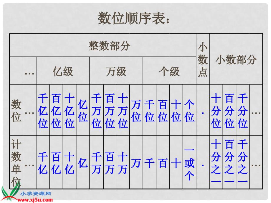 六年级数学下册 整数复习课件 北师大版_第3页