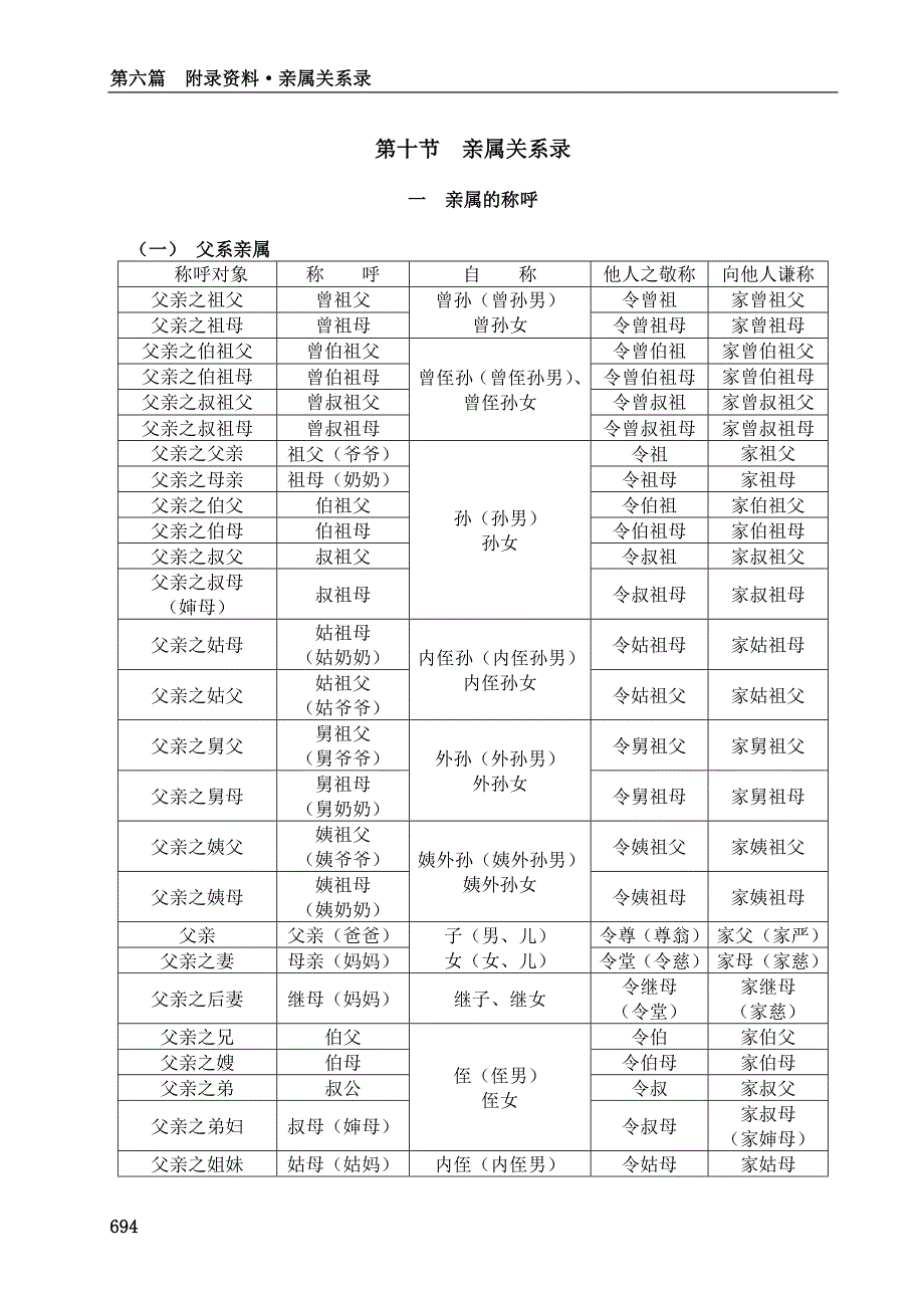 湘南萧氏穆林公宗谱首卷 47 第六篇 第十节社会关系录694.doc_第1页