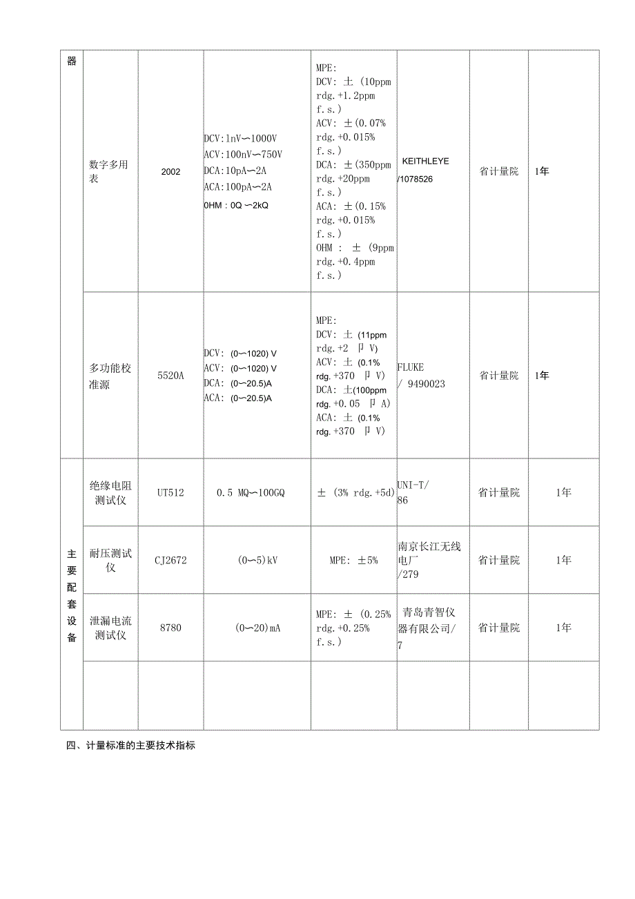 泄漏电流测试仪检定装置建标技术报告_第3页