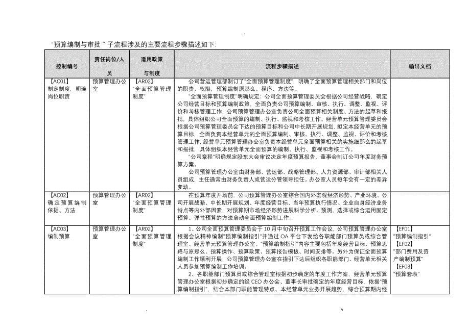 全面预算管理流程_第5页