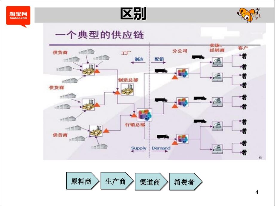 淘宝打造最强供应链_第4页