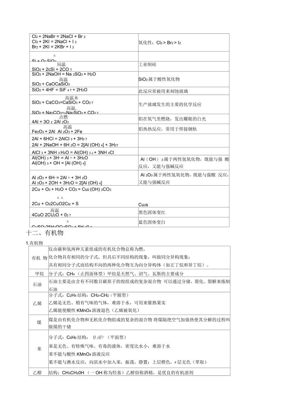 高中化学学业水平考试复习资料_第5页