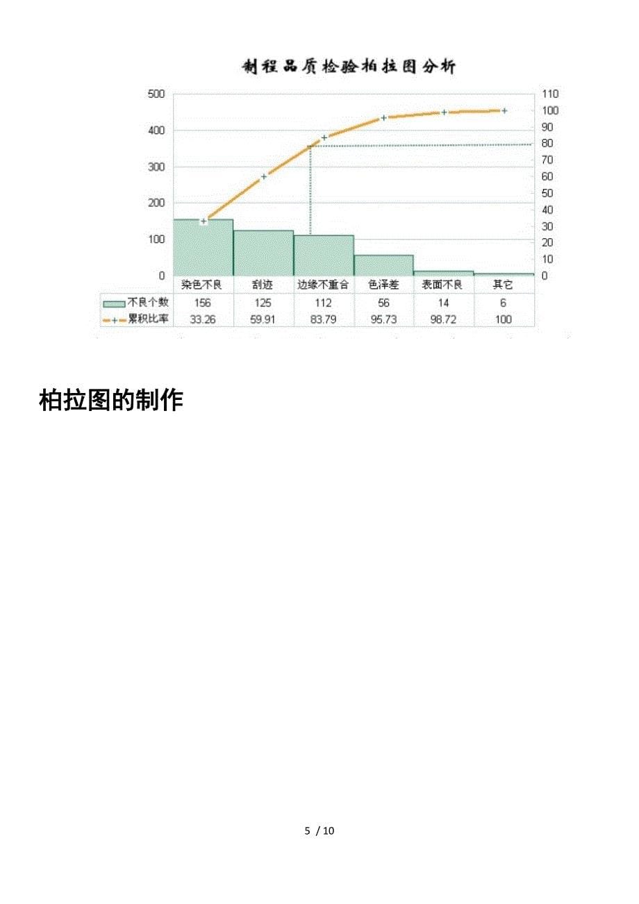 ExceL中柏拉图制作方法_第5页