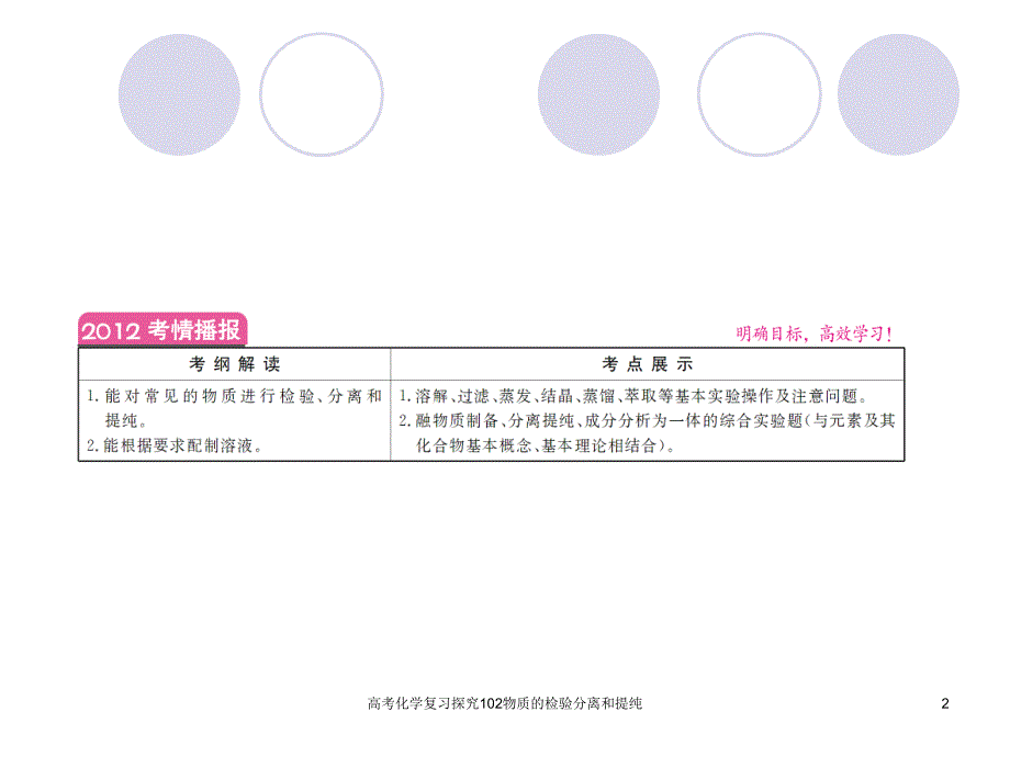 高考化学复习探究102物质的检验分离和提纯课件_第2页