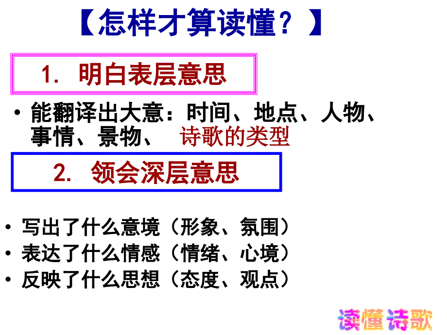 古代诗歌鉴赏借助标题课件_第2页