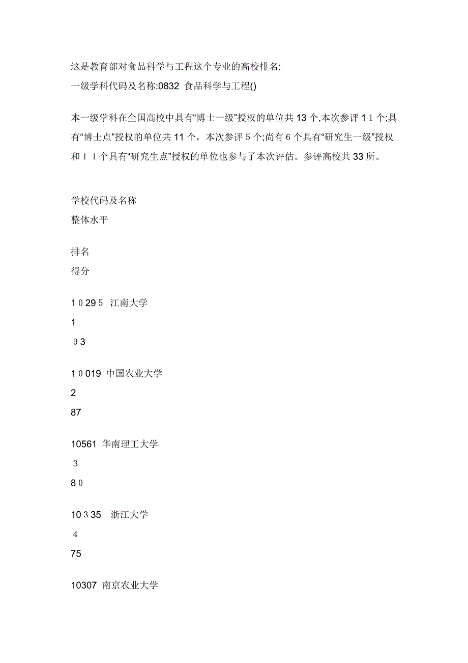 食品专业考研学校_第1页