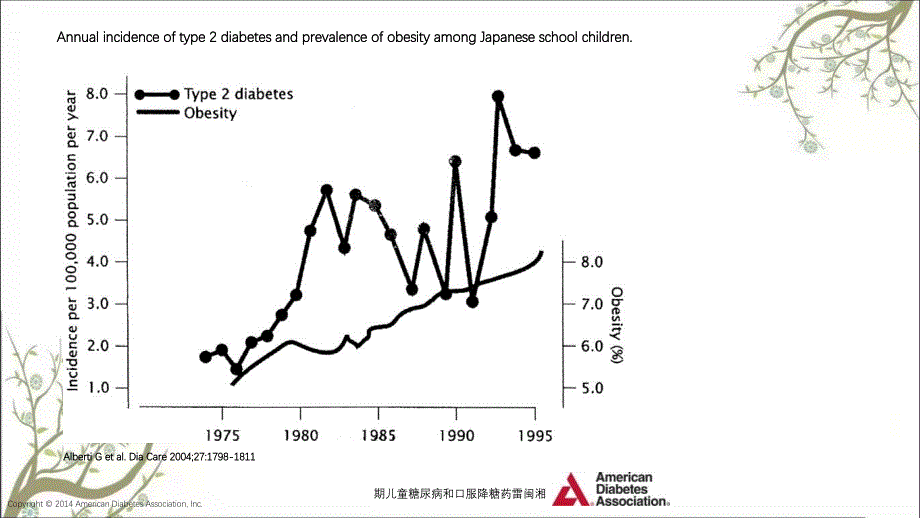 期儿童糖尿病和口服降糖药雷闽湘课件_第2页