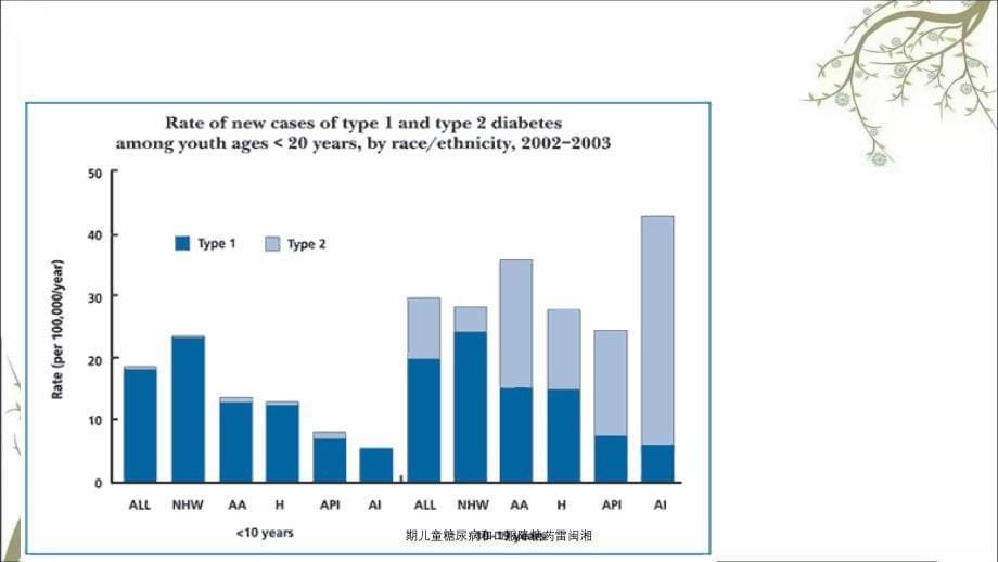 期儿童糖尿病和口服降糖药雷闽湘课件_第5页