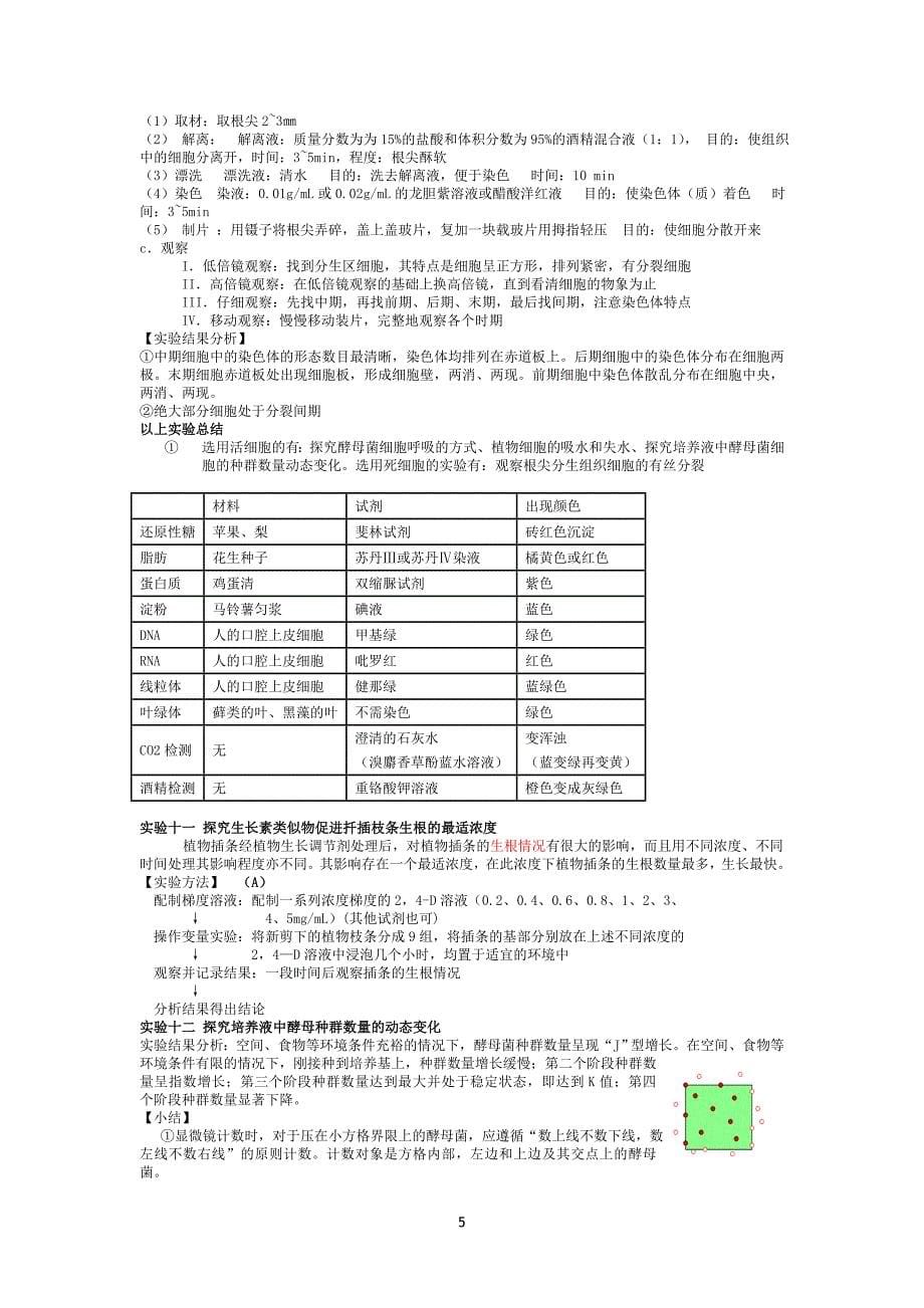 高中学业水平测试生物实验复习.doc_第5页