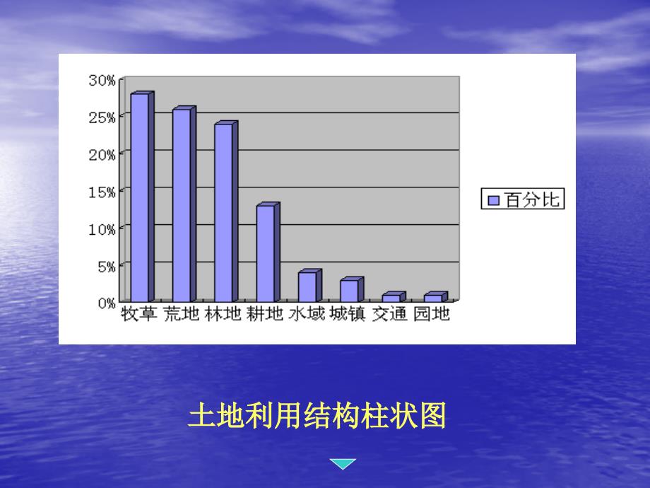 土地利用结构与布局_第3页