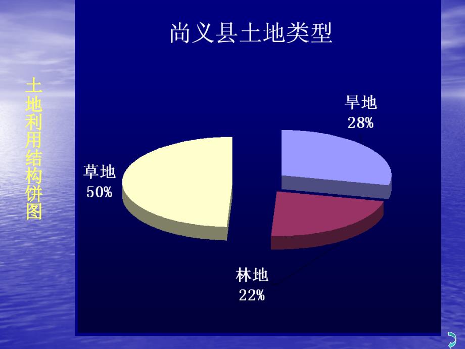 土地利用结构与布局_第4页