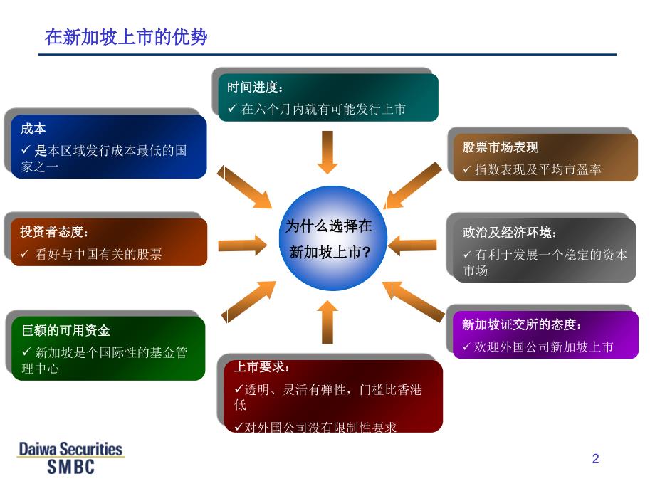 中国企业在新加坡上市课件_第3页