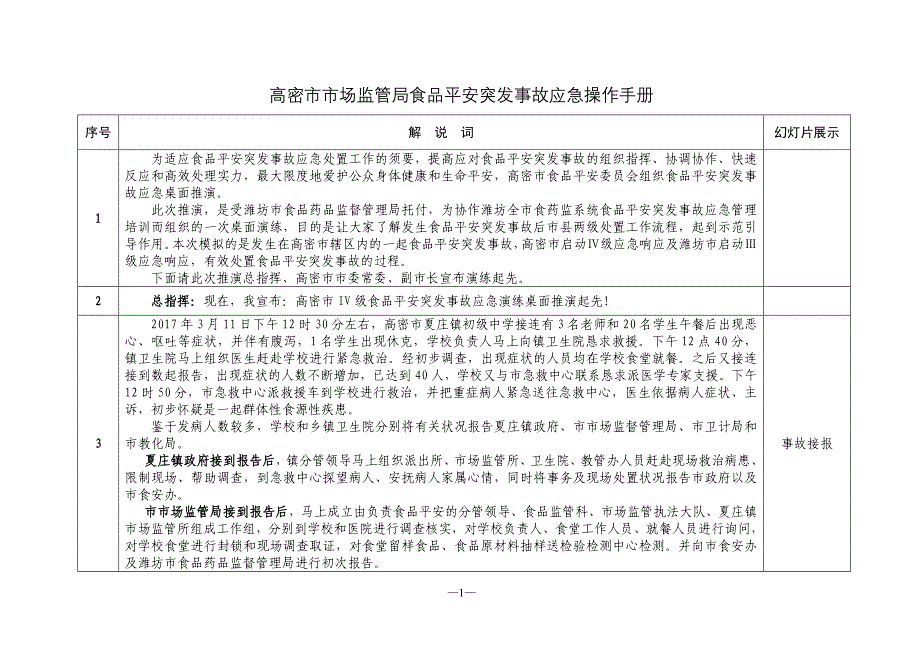 高密市市场监管局食品安全突发事故应急操作手册_第1页