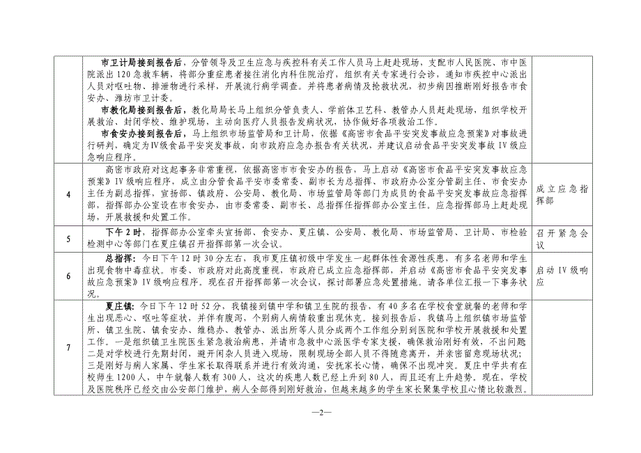 高密市市场监管局食品安全突发事故应急操作手册_第2页