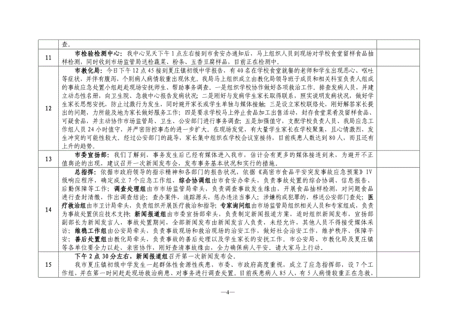 高密市市场监管局食品安全突发事故应急操作手册_第4页