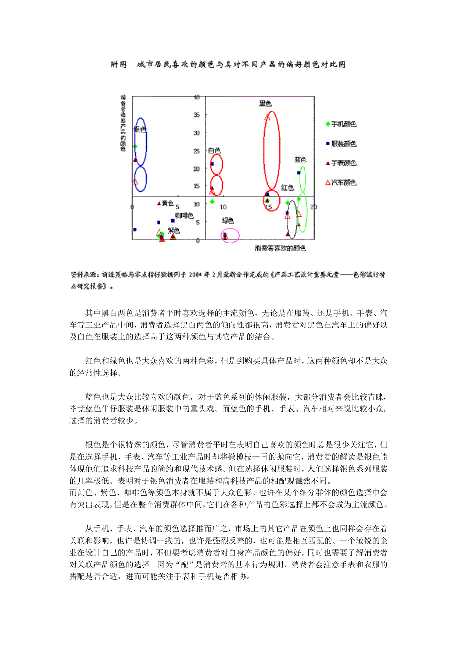 消费者的颜色心理.doc_第2页