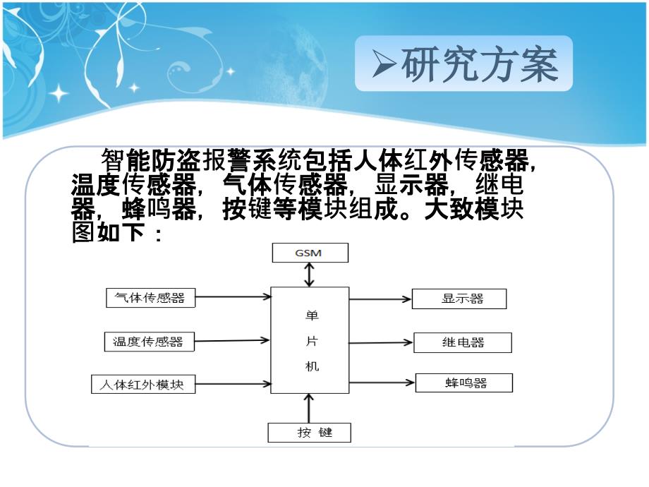 毕业答辩-基于GSM的智能家居安防系统设计_第4页