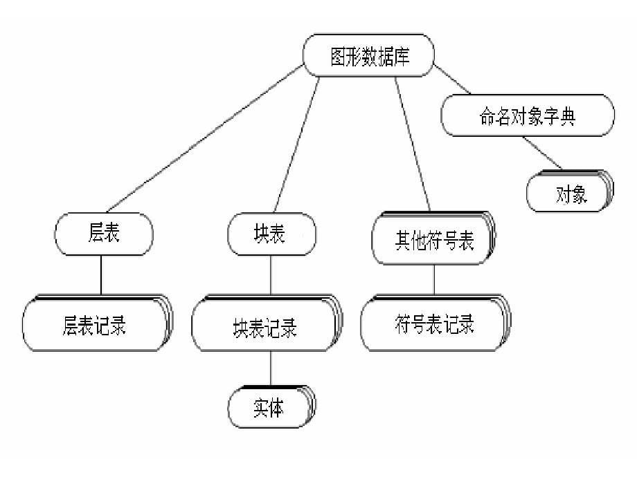 创建和编辑基本图形对象.ppt_第5页