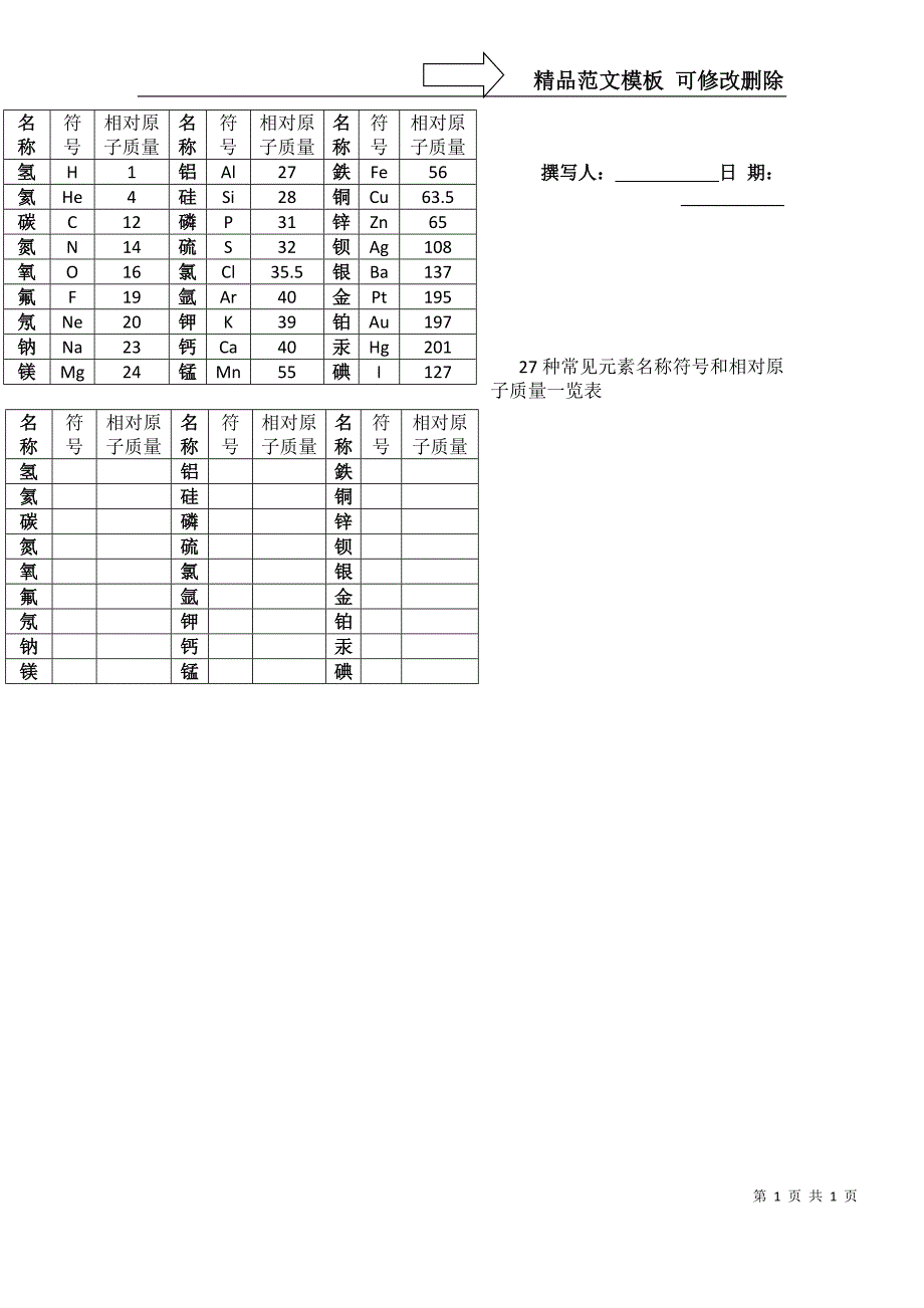 27种常见元素名称符号和相对原子质量记忆与默写_第1页